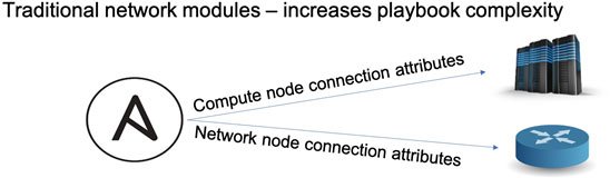 traditional-network-modules